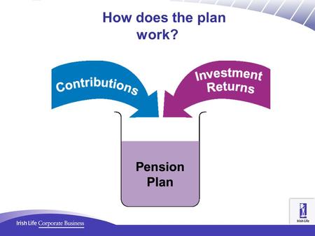 How does the plan work?. Pension Investments - Key Concepts & Terms Equities – company shares Property – buildings i.e. office, retail, industrial units.