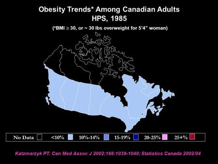 Obesity Trends* Among Canadian Adults HPS, 1985 (*BMI  30, or ~ 30 lbs overweight for 5’4” woman) Katzmarzyk PT. Can Med Assoc J 2002;166:1039-1040; Statistics.