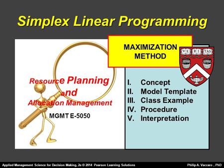 Simplex Linear Programming I. Concept II. Model Template III. Class Example IV. Procedure V. Interpretation MAXIMIZATION METHOD Applied Management Science.
