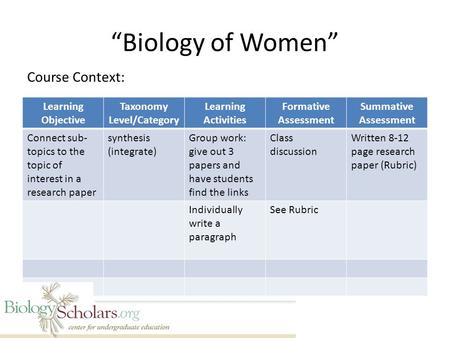 “Biology of Women” Course Context: Learning Objective Taxonomy Level/Category Learning Activities Formative Assessment Summative Assessment Connect sub-