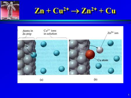 Zn + Cu2+  Zn2+ + Cu.