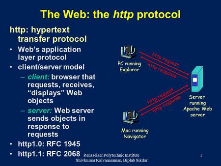 Rensselaer Polytechnic Institute Shivkumar Kalvanaraman, Biplab Sikdar 1 The Web: the http protocol http: hypertext transfer protocol Web’s application.