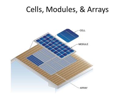 Cells, Modules, & Arrays. Types of PV Cells/Products Single Crystal Multi or Polycrystalline Thin Film /Amorphous Silicon.