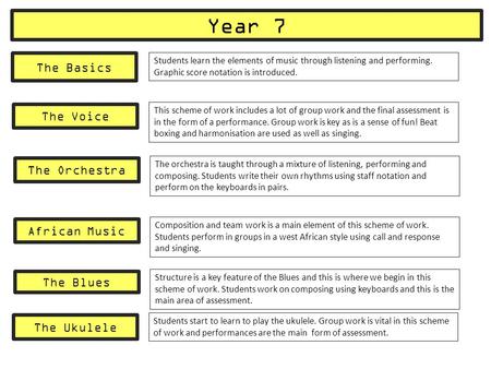 Year 7 The Basics Students learn the elements of music through listening and performing. Graphic score notation is introduced. The Voice This scheme of.