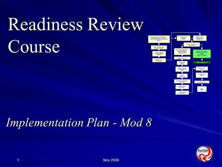 Nov 20061 Readiness Review Course Implementation Plan - Mod 8 Screening or Scoping Meeting (ORR vs RA, Authorization Authority (AA) Defined, Startup Notification.