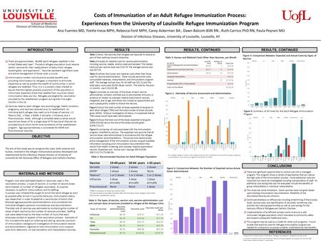 Costs of Immunization of an Adult Refugee Immunization Process: Experiences from the University of Louisville Refugee Immunization Program Ana Fuentes.