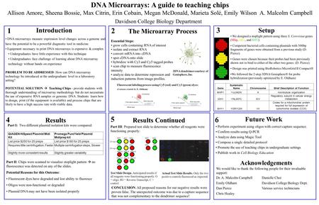 Results Davidson College Biology Department 1 4 2 3 6 DNA Microarrays: A guide to teaching chips Allison Amore, Sheena Bossie, Max Citrin, Erin Cobain,