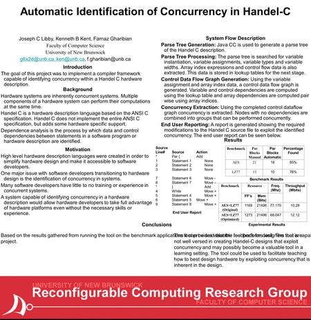 Automatic Identification of Concurrency in Handel-C Joseph C Libby, Kenneth B Kent, Farnaz Gharibian Faculty of Computer Science University of New Brunswick.
