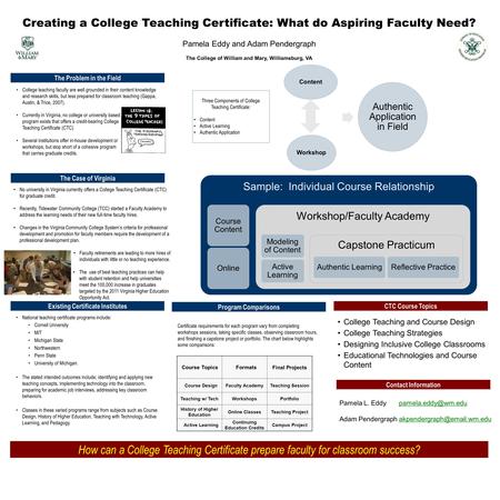 Creating a College Teaching Certificate: What do Aspiring Faculty Need? Pamela Eddy and Adam Pendergraph The College of William and Mary, Williamsburg,