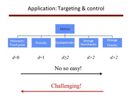 Application: Targeting & control d=0d>2d=1d≥2d>2 Challenging! No so easy!