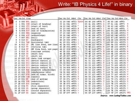 Write: “IB Physics 4 Life!” in binary. 8. Digital Technology Chapter 8.2 – Digital imaging with charge- coupled devices.
