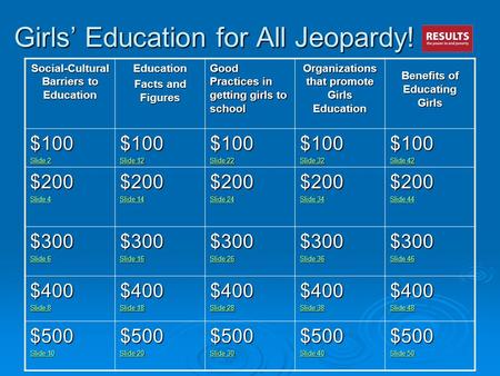 Girls’ Education for All Jeopardy! Social-Cultural Barriers to Education Education Facts and Figures Good Practices in getting girls to school Organizations.
