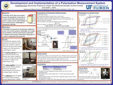 Development and Implementation of a Polarization Measurement System