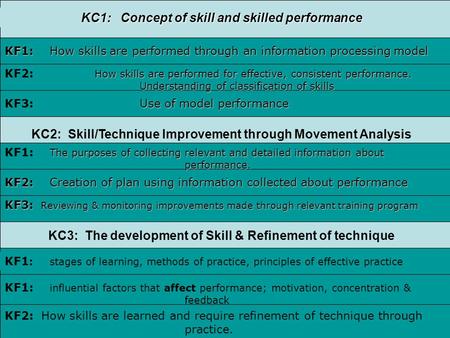 KC1: Concept of skill and skilled performance KF1: How skills are performed through an information processing model How skills are performed for effective,