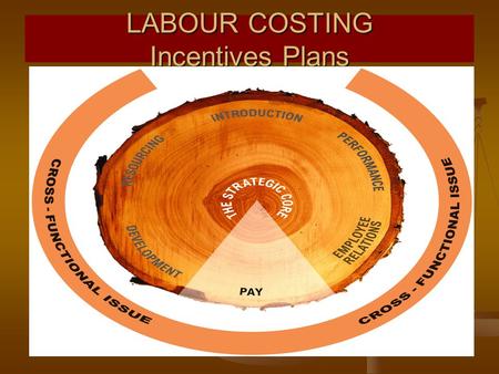 LABOUR COSTING Incentives Plans. JOIN KHALID AZIZ ICMAP STAGE 1,2,3,4 ICMAP STAGE 1,2,3,4 ICAP MODULE A,B,C,D ICAP MODULE A,B,C,D MA-ECONOMICS MA-ECONOMICS.