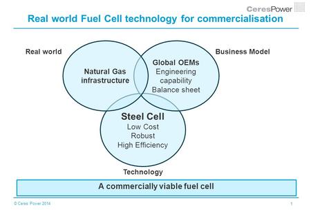© Ceres Power 2014 1 Real world Fuel Cell technology for commercialisation A commercially viable fuel cell Steel Cell Low Cost Robust High Efficiency Global.