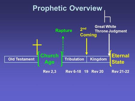 Prophetic Overview Old TestamentKingdomTribulation Church Age Eternal State Rev 2,3Rev 20Rev 6-18 19Rev 21-22 Great White Throne Judgment 2 nd Coming Rapture.