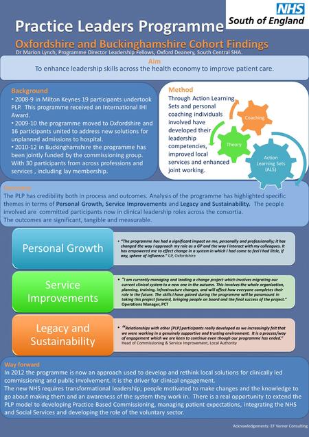 Practice Leaders Programme Oxfordshire and Buckinghamshire Cohort Findings Practice Leaders Programme Oxfordshire and Buckinghamshire Cohort Findings Aim.