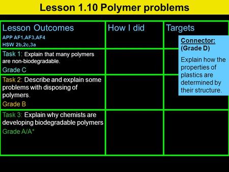 Lesson 1.10 Polymer problems Lesson Outcomes APP AF1,AF3,AF4 HSW 2b,2c,3a How I didTargets Task 1: Explain that many polymers are non-biodegradable. Grade.