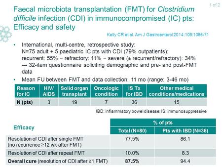 Faecal microbiota transplantation (FMT) for Clostridium difficile infection (CDI) in immunocompromised (IC) pts: Efficacy and safety International, multi-centre,