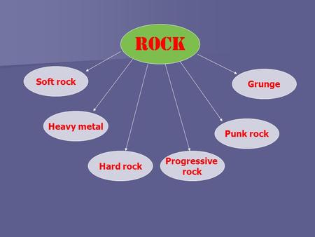 Rock Soft rock Heavy metal Hard rock Progressive rock Punk rock Grunge.