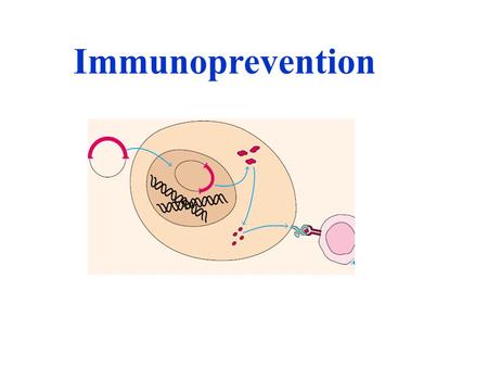 Immunoprevention. Definition By using immunological agents to construct, improve or inhibit immune response, people can prevent some diseases.