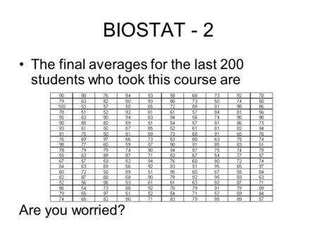 BIOSTAT - 2 The final averages for the last 200 students who took this course are Are you worried?