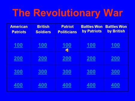 The Revolutionary War American Patriots British Soldiers Patriot Politicians Battles Won by Patriots Battles Won by British 100 200 300 400.