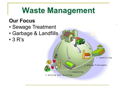 Waste Management Our Focus Sewage Treatment Garbage & Landfills 3 R’s.