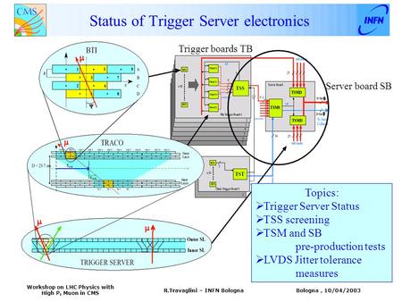 Bologna, 10/04/2003 Workshop on LHC Physics with High P t Muon in CMS R.Travaglini – INFN Bologna Status of Trigger Server electronics Trigger boards TB.