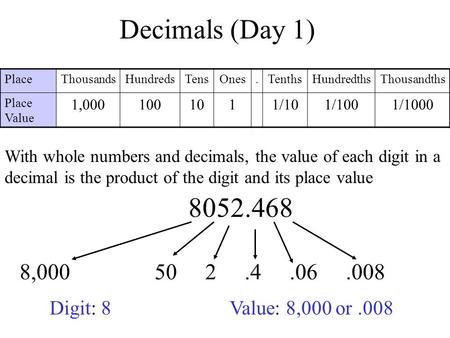 Decimals (Day 1) Place Thousands Hundreds Tens Ones . Tenths