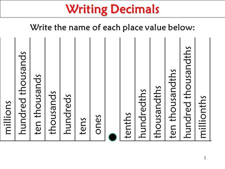 Write the name of each place value below: