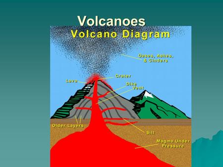 Volcanoes. I. Molten rock A. Magma- beneath the Earth’s surface.