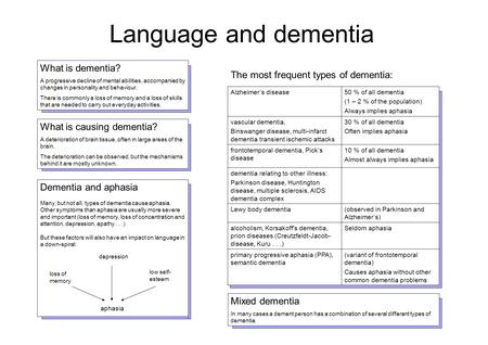 Language and dementia What is dementia? A progressive decline of mental abilities, accompanied by changes in personality and behaviour. There is commonly.