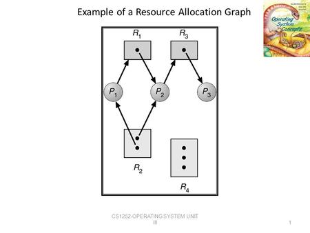 Example of a Resource Allocation Graph CS1252-OPERATING SYSTEM UNIT III1.