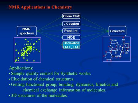 NMR Applications in Chemistry