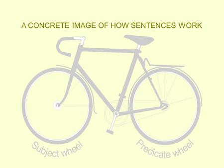 A CONCRETE IMAGE OF HOW SENTENCES WORK. Length does not determine what is and is not a sentence. Regardless of how long or short a group of words is,