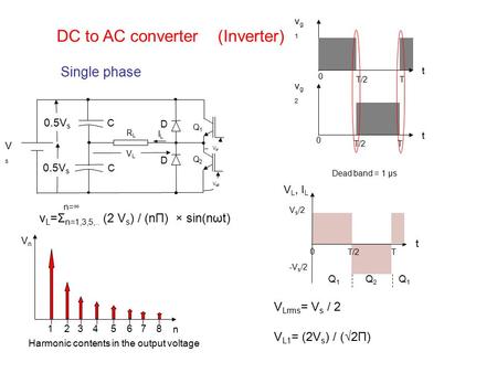 DC to AC converter (Inverter)