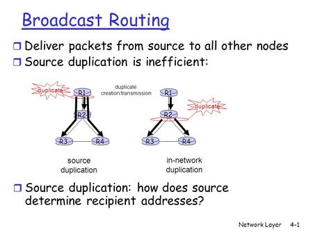 Network Layer4-1 R1 R2 R3R4 source duplication R1 R2 R3R4 in-network duplication duplicate creation/transmission duplicate Broadcast Routing r Deliver.