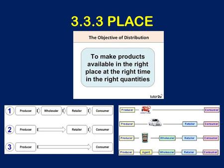 3.3.3 PLACE. Central Question How do you decide how and where to sell your product/service?