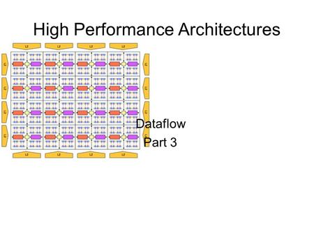 High Performance Architectures Dataflow Part 3. 2 Dataflow Processors Recall from Basic Processor Pipelining: Hazards limit performance  Structural hazards.