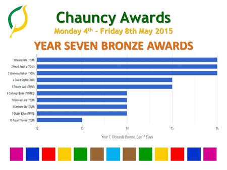 Chauncy Awards Monday 4 th - Friday 8th May 2015 YEAR SEVEN BRONZE AWARDS.