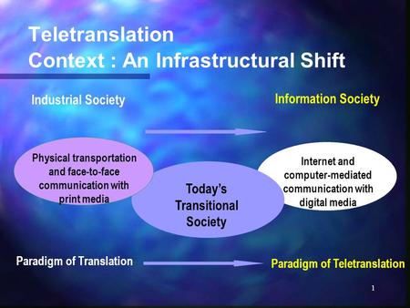1 Teletranslation Context : An Infrastructural Shift Paradigm of Teletranslation Internet and computer-mediated communication with digital media Information.