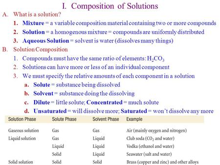 I. Composition of Solutions A.What is a solution? 1.Mixture = a variable composition material containing two or more compounds 2.Solution = a homogenous.