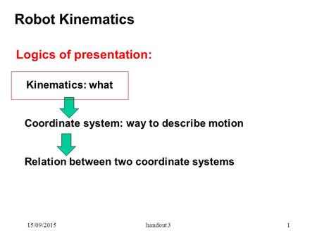 15/09/2015handout 31 Robot Kinematics Logics of presentation: Kinematics: what Coordinate system: way to describe motion Relation between two coordinate.