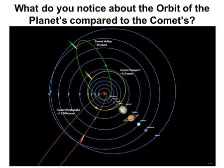 What do you notice about the Orbit of the Planet’s compared to the Comet’s?