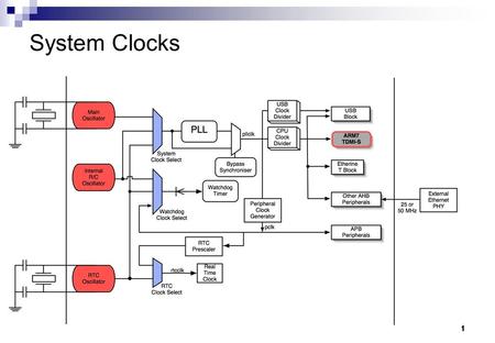 System Clocks.