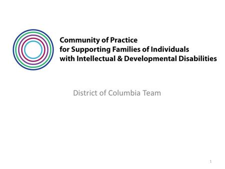 District of Columbia Team 1. Individuals in DC with I/DD 23% (2,228) 77% (7,404) Receiving DDS Services *Based on 1.49% prevalence, S. Larson, University.