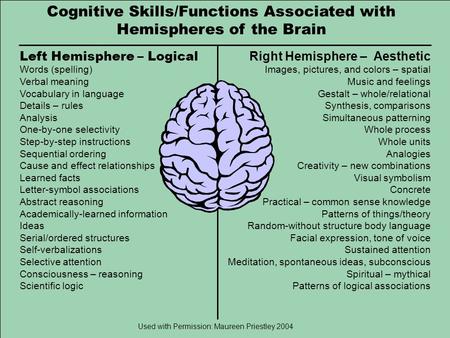 Cognitive Skills/Functions Associated with Hemispheres of the Brain