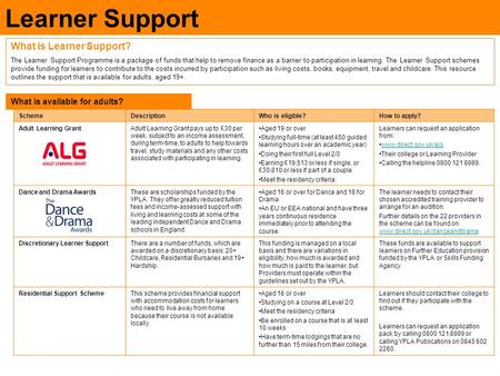 Learner Support What is Learner Support? The Learner Support Programme is a package of funds that help to remove finance as a barrier to participation.